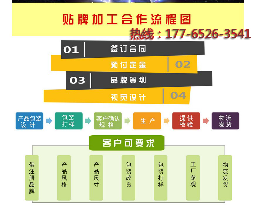 合作流程17765263541.jpg